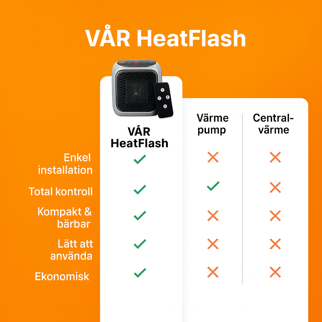 HeatFlash SU